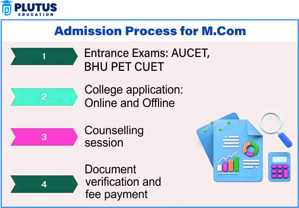 m com admission
