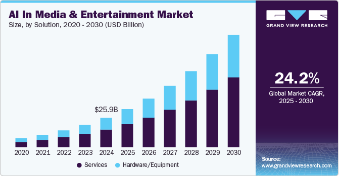 Key Market Takeaways for AI Generated Entertainment Apps