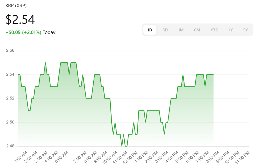 xrp price overview