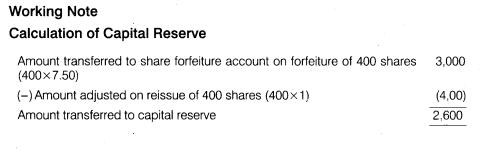 NCERT Solutions for Class 12 Accountancy Part II Chapter 1 Accounting for Share Capital Numerical Questions Q22.4