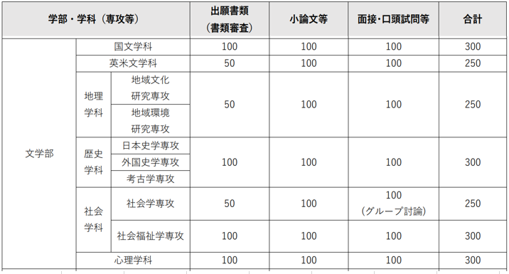 テーブル

自動的に生成された説明