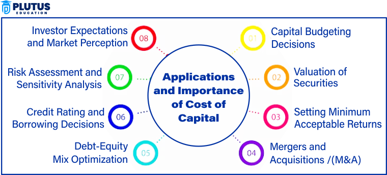 Importance of Cost of Capital