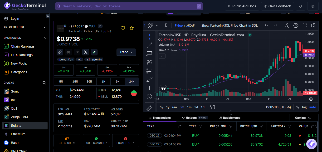 Short-term price analysis and near-term goals