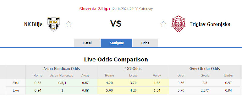 Dự đoán tỷ lệ bóng đá, soi kèo Bilje vs Triglav Kranj