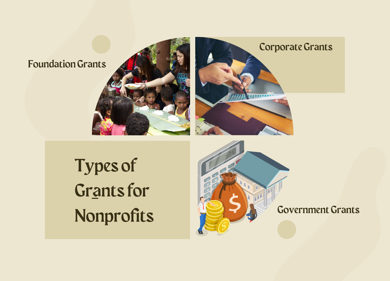 Visual representation of types of grants for nonprofits, featuring sections on foundation grants, corporate grants, and government grants with supporting images
