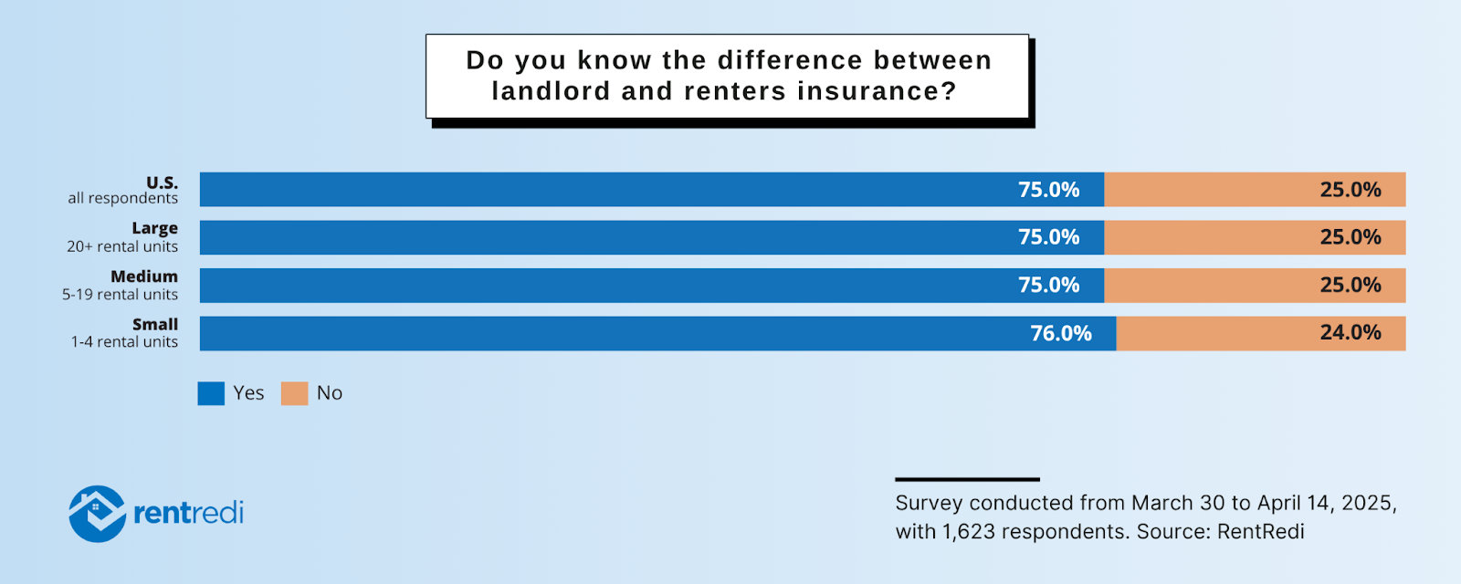 Renters Insurance Report: Data Trends for 2025