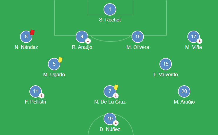 Uruguay National Football Team vs Brazil National Football Team Lineups