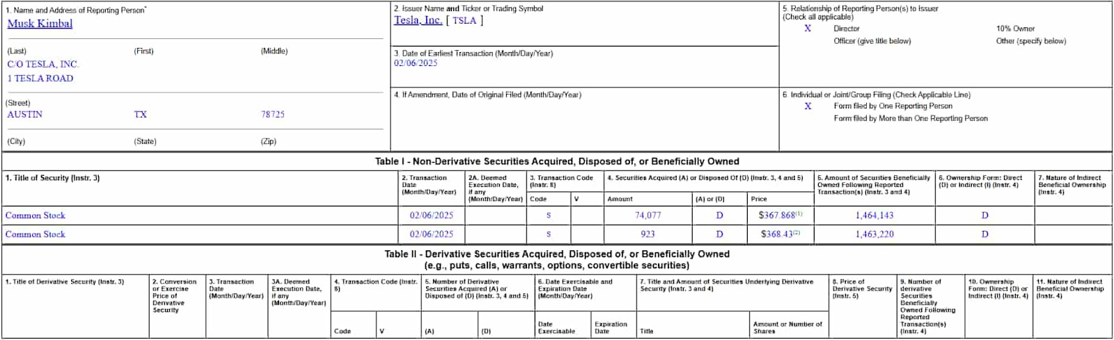 Filing showing Kimbal Musk's latest sale