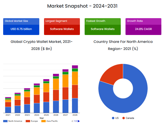 Key Market Takeaways for Multi-Currency Crypto Wallet Apps