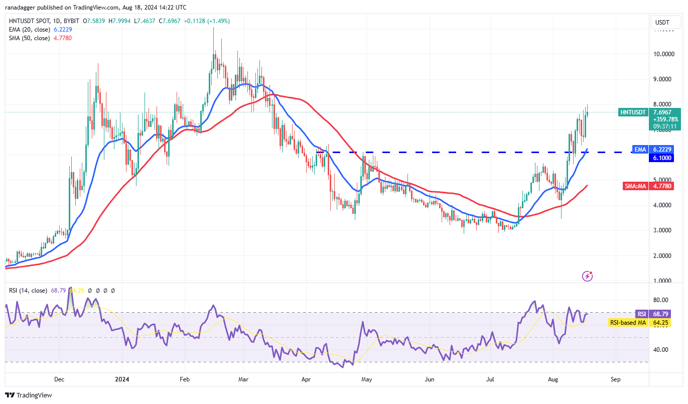 تحلیل تکنیکال ارز هلیوم + RSI