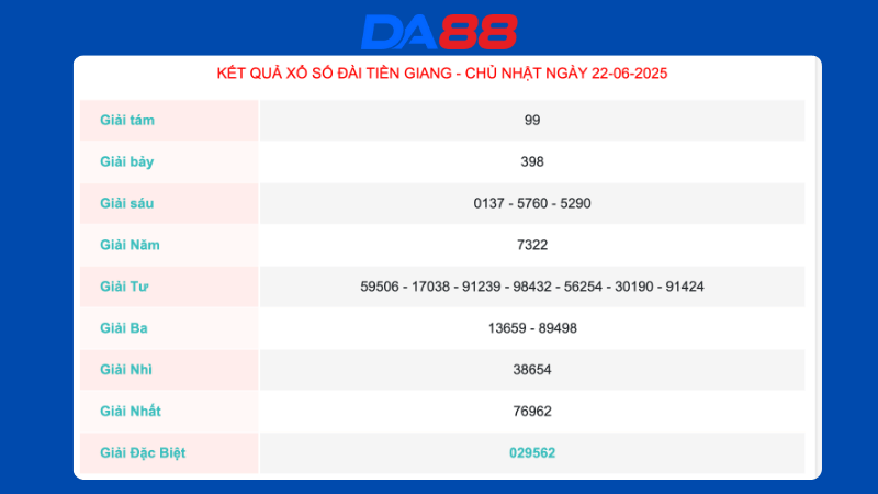 Kết quả xổ số Tiền Giang ngày 22/06/2025