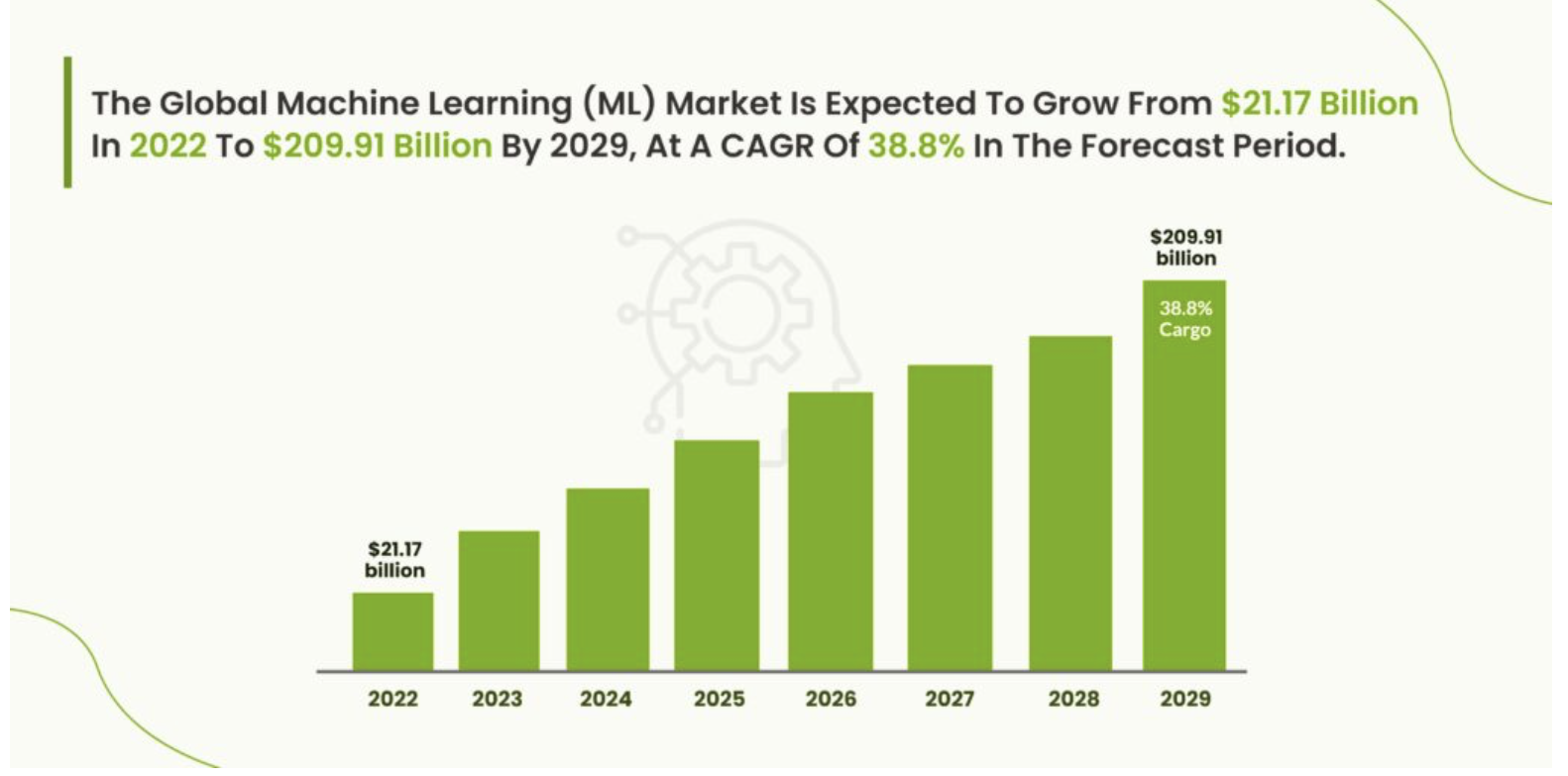 Global Machine Learning