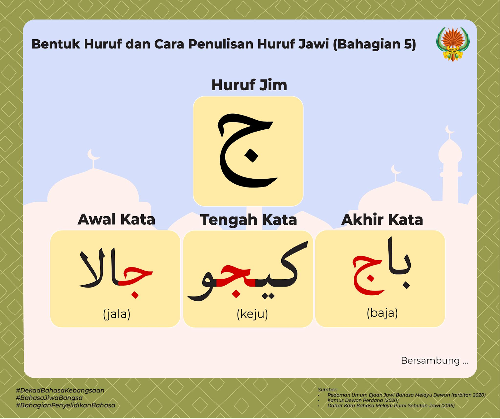 Huruf Jawi - Panduan Menulis Jawi Dengan Mudah