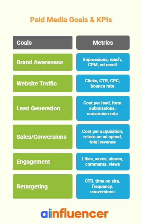 Paid Media KPIs