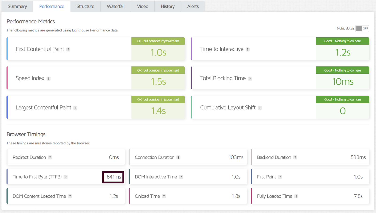 Blocksy Theme for WooCommerce Speed