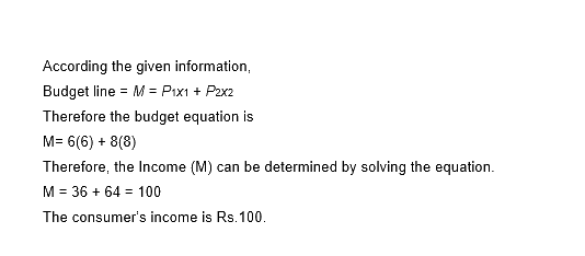 NCERT Microeconomics Solutions for Class 12 Chapter 2- 3