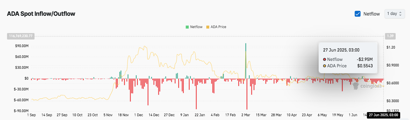 Possible ADA Reversal Pattern Forms Ahead of June 28 — Bulls Eye $0.65 Breakout