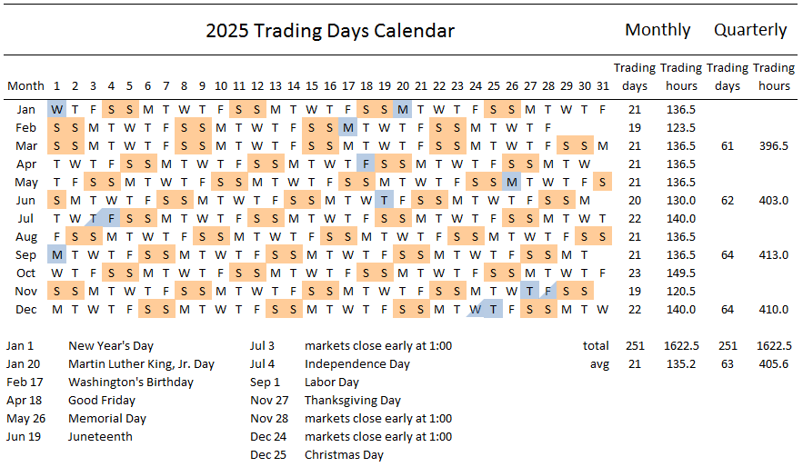 Calendario de la bolsa estadounidense