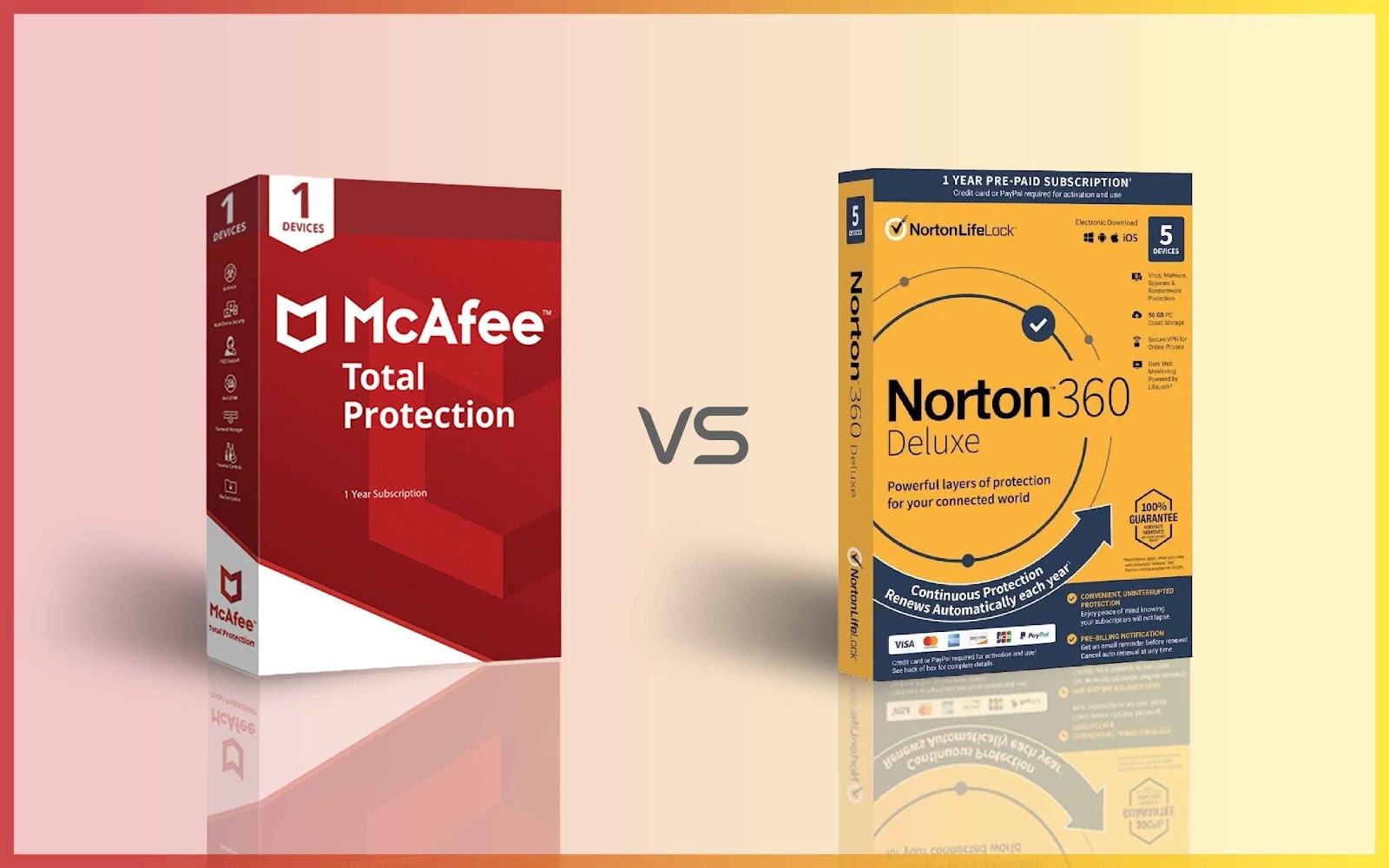 McAfee vs Norton: Protecting Devices Comprehensively - McAfee vs Norton