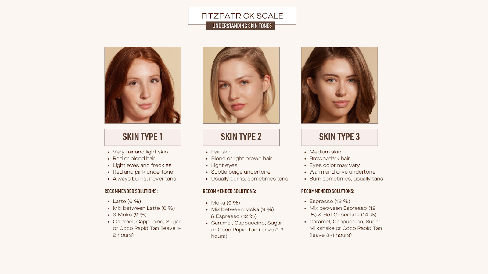 skin tone chart