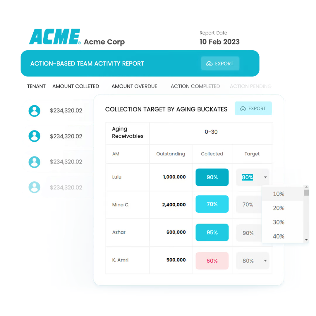 Team Activity Reports