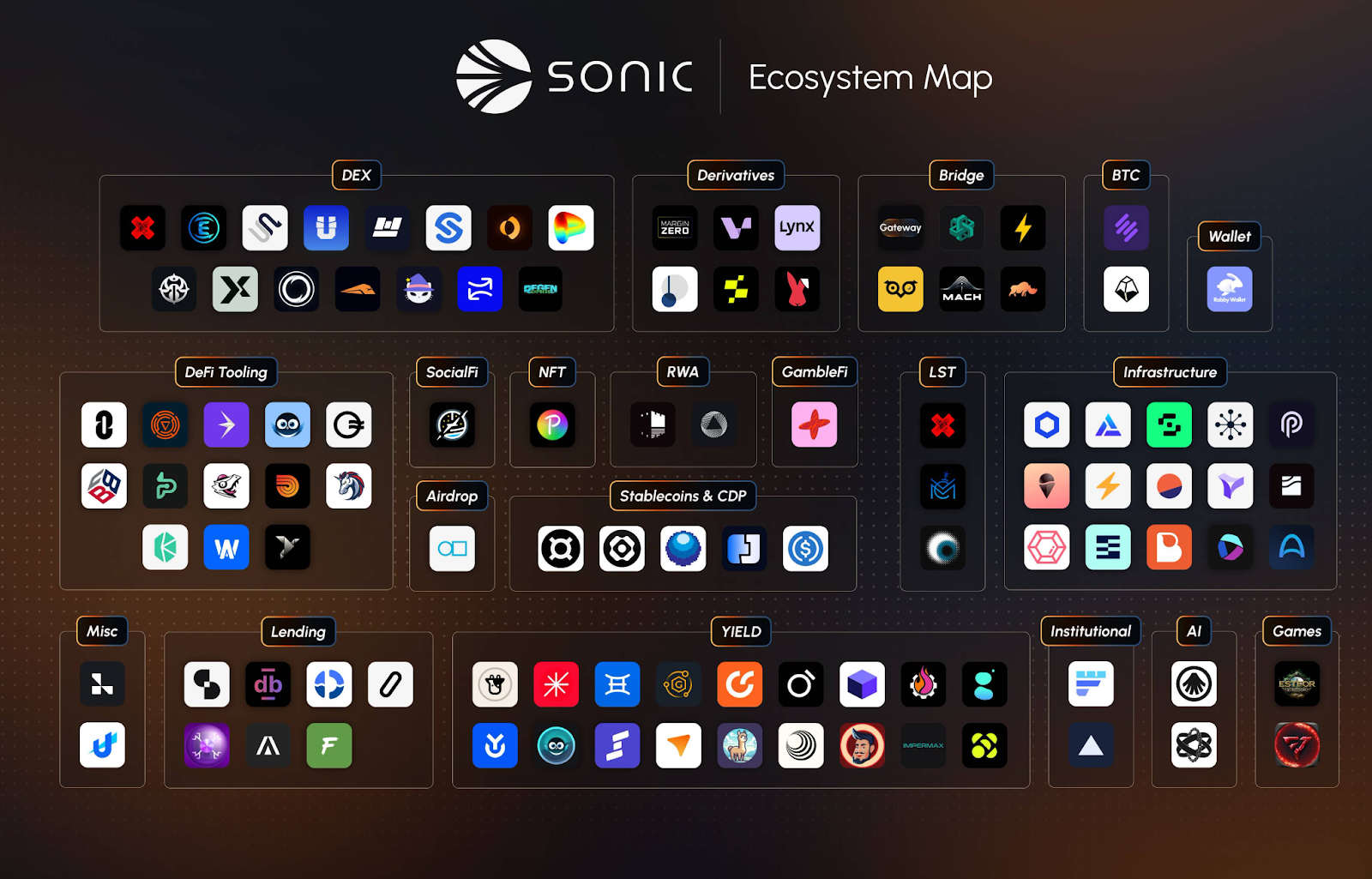 Sonic Mainnet Launch
