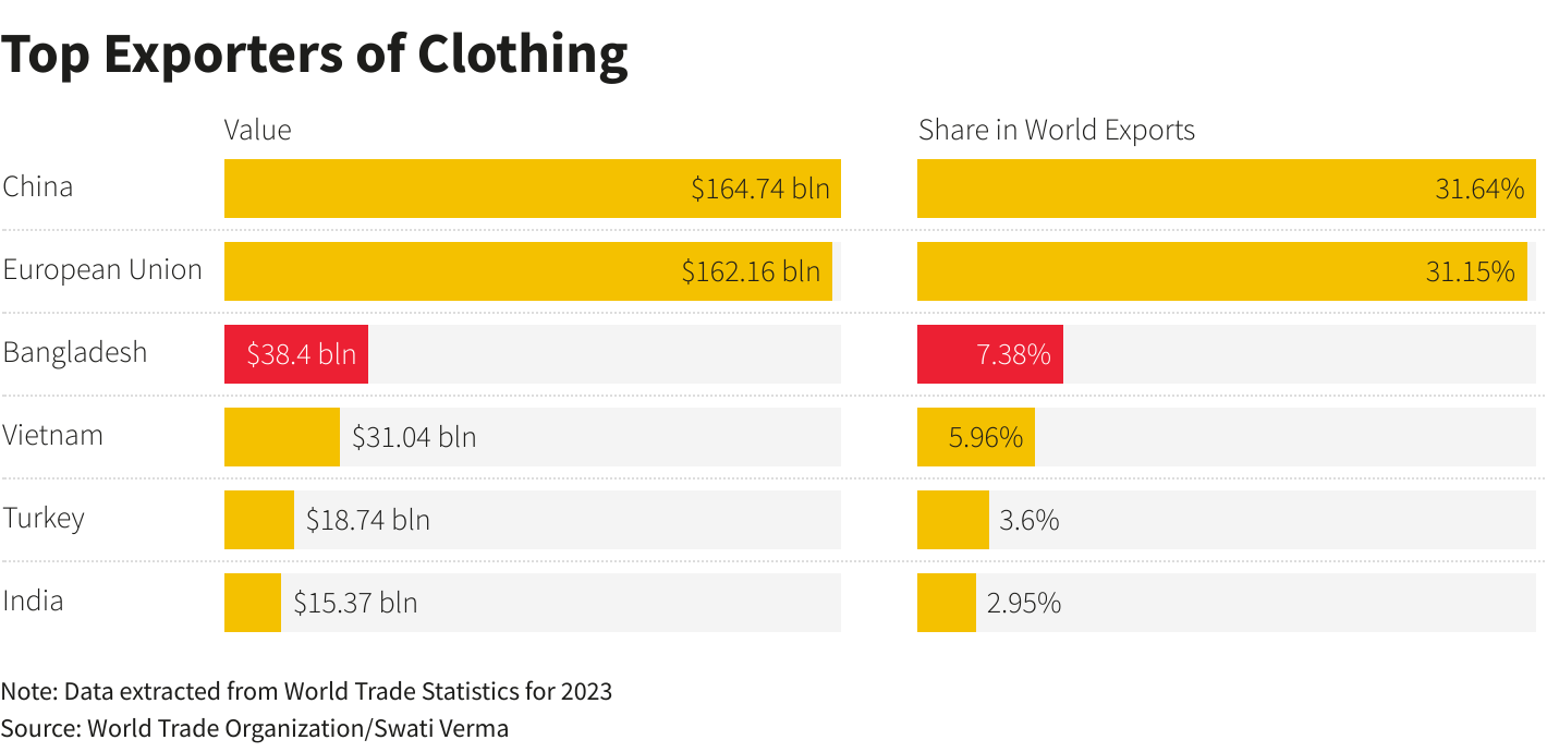 Reuters Graphics