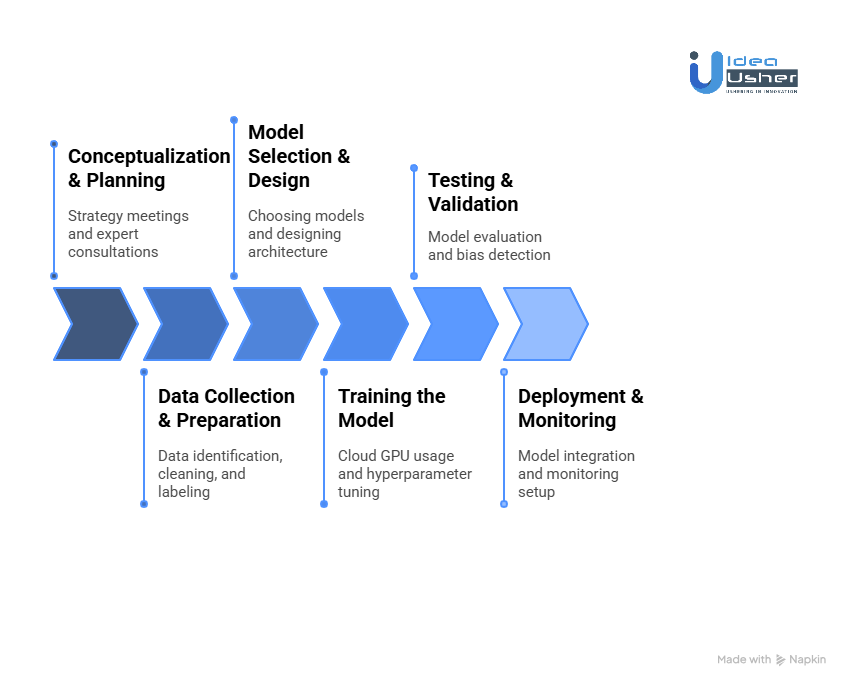 Cost of Training AI Agents on Your Company Data