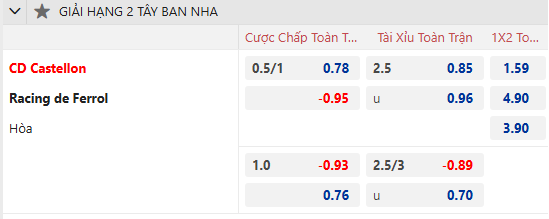 Dự đoán tỷ lệ bóng đá, soi kèo Castellon vs Racing de Ferrol