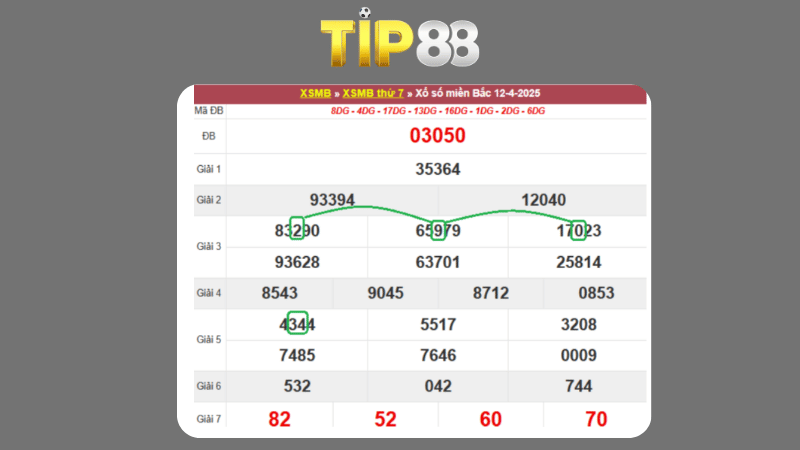 Dự đoán kết quả xsmb phương pháp chuỗi loto ngày 13/04/2025
