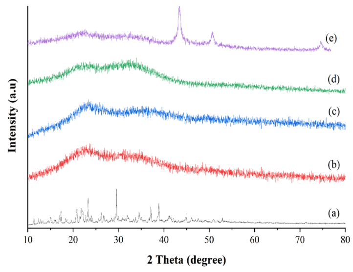 A graph of different colored lines

Description automatically generated