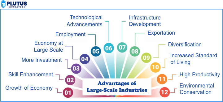 large scale industries are