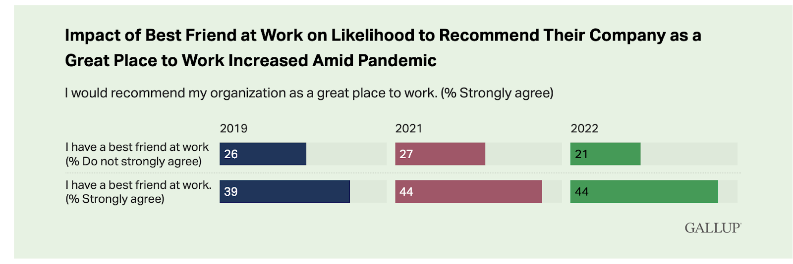 Impact of best friend recommending a company