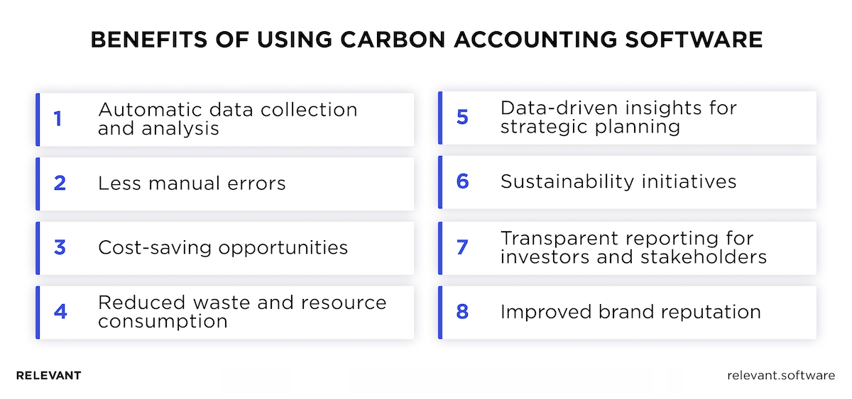 Benefits of Using Carbon Accounting Software