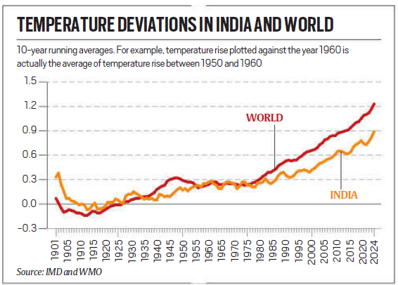 Everything You Need To Know About 15 January 2025 : Daily Current Affairs