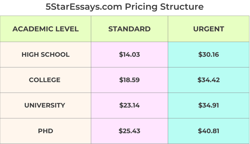 Best 7 Paper Writing Services 