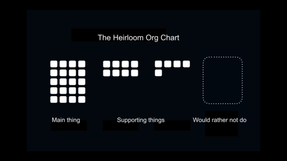 Make an Org Chart You Want to Ship — Advice from Linear on How Heirloom Tomatoes Should Inspire Team Design