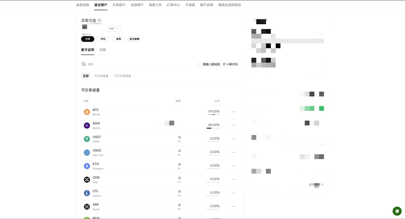 加密貨幣 合約 教學 永續合約 槓桿 