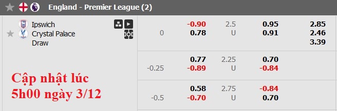 Soi kèo Châu Á Ipswich vs Crystal Palace