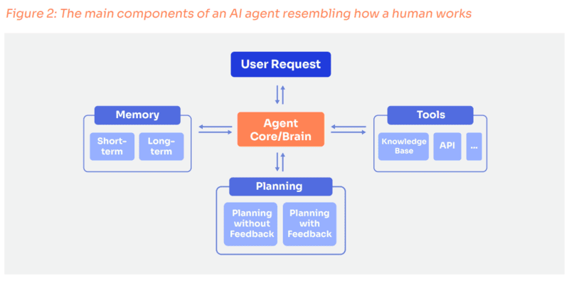 what-is-an-ai-agent-1