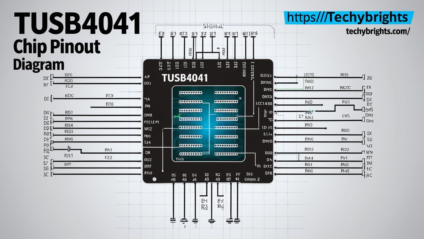 TUSB4041 Chip Pinout