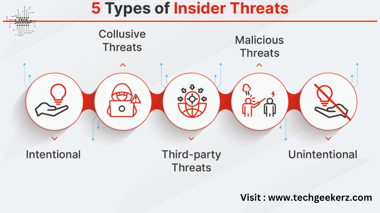 Insider Threat