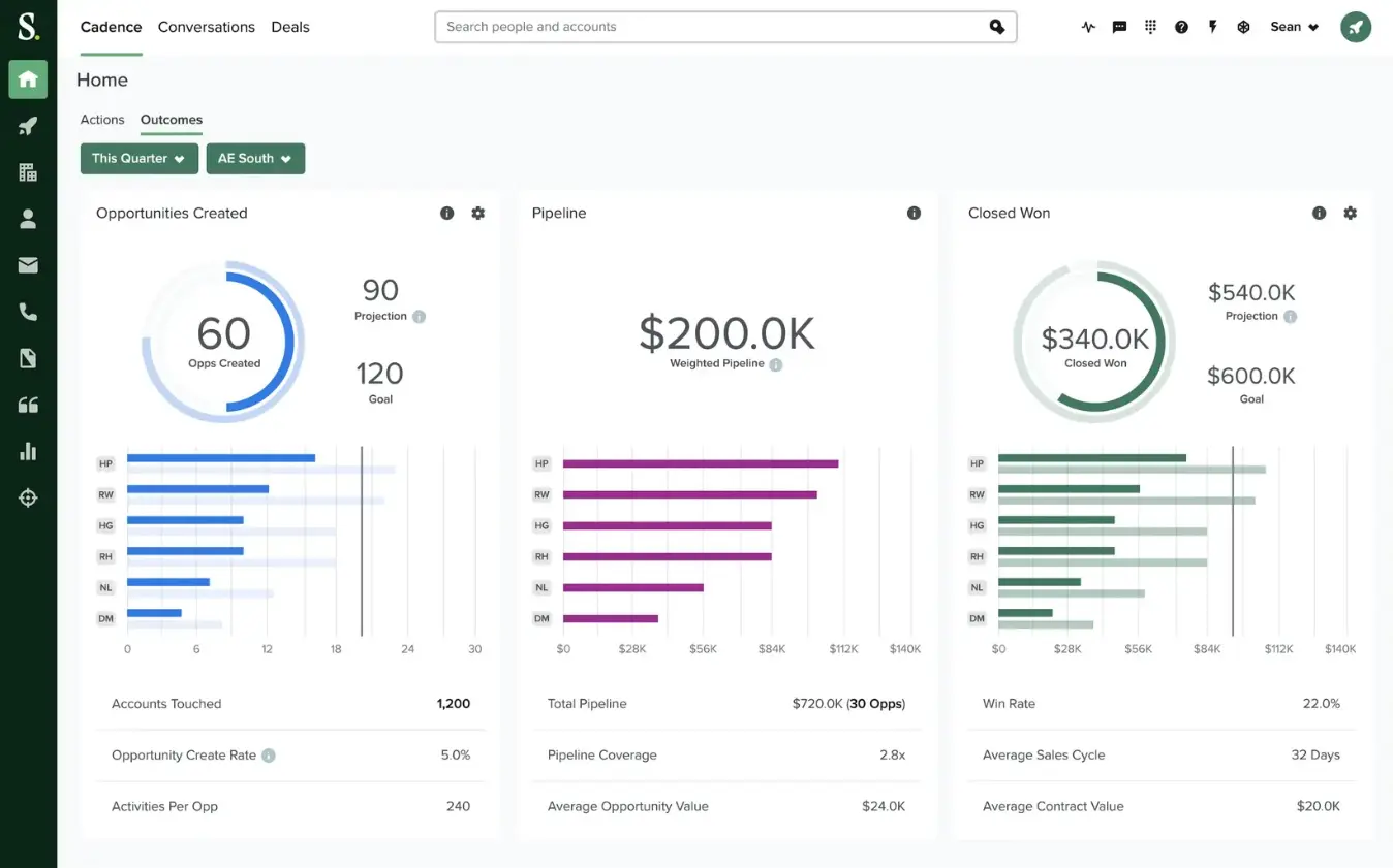 sales enablement tools