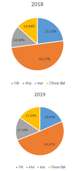 BÀI 4. THỰC HÀNH TẠO BIỂU ĐỒ