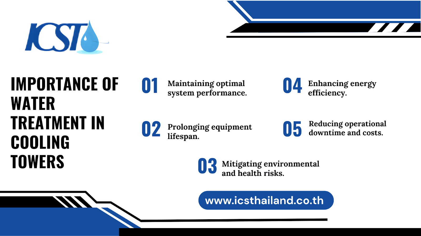 Importance of cooling tower treatment  - icsthailand.co.th/
