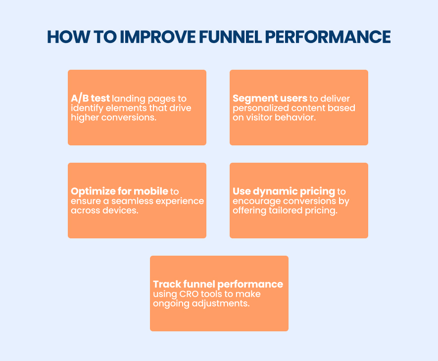 how to improve funnel perfomance