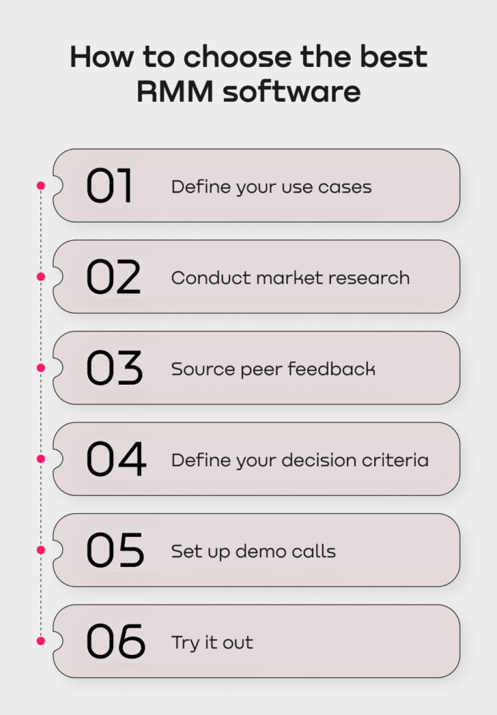 Screenshot of how to choose the best RMM software.