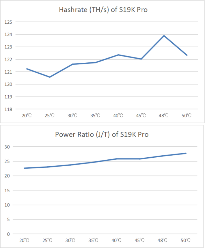 Bitmain’s Antminer S19 Series Confronts a Severe Crisis in Texas: Design Flaws Exposed by Extreme Weather