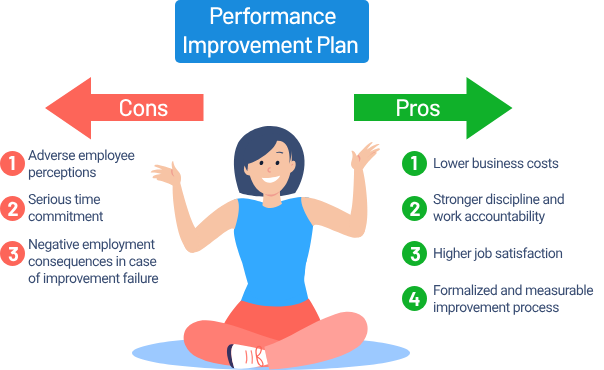 Performance Improvement Plan: A Guide to Success in the Workplace