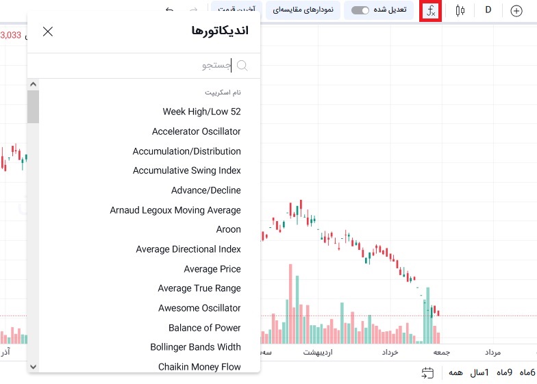 افزودن اندیکاتور در محصول تحلیل تکنیکال